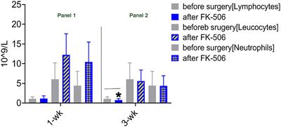 Comparative effects of hepatocyte growth factor and tacrolimus on acute liver allograft early tolerance